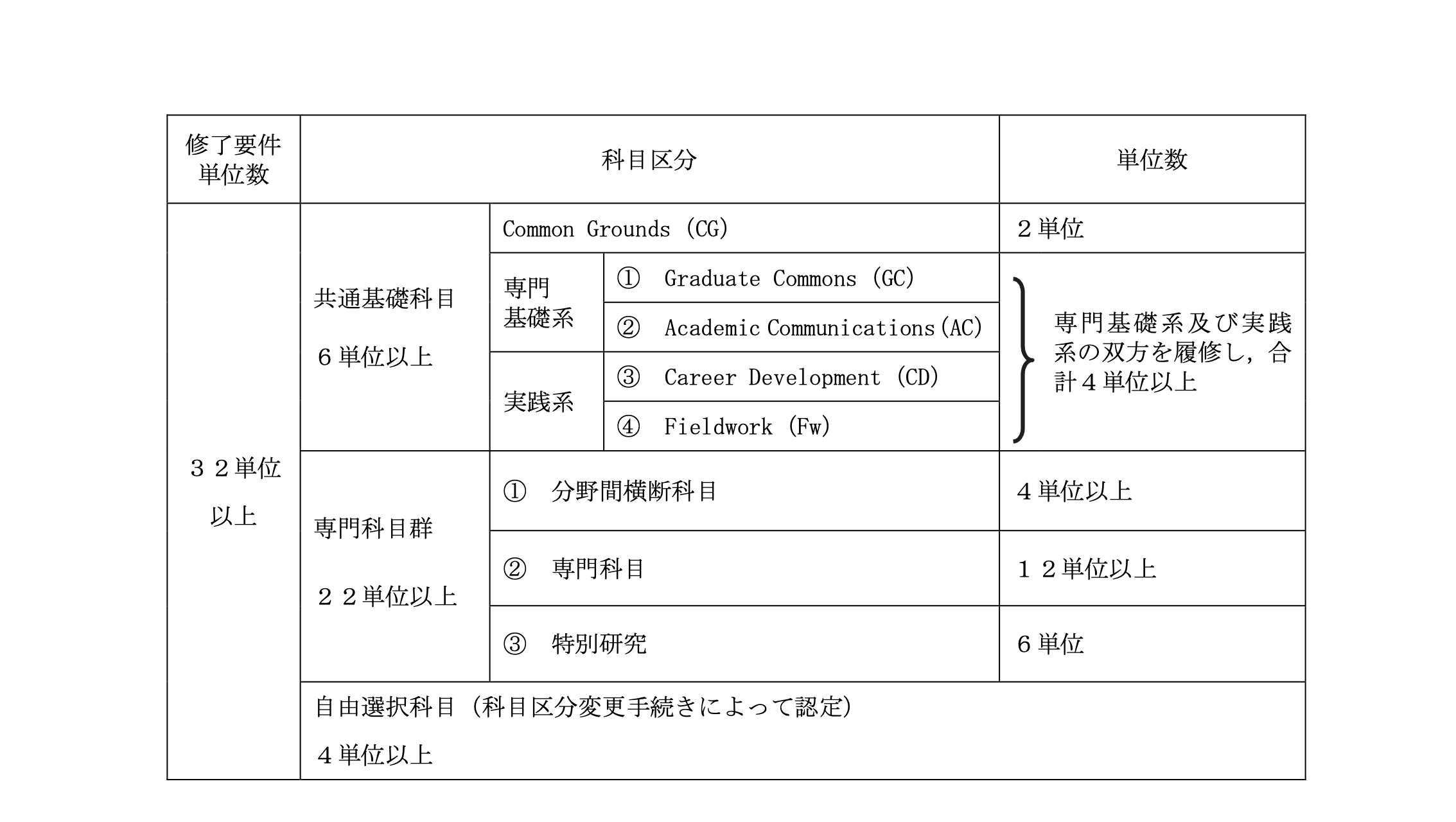 国立大学法人 千葉大学 大学院 人文公共学府