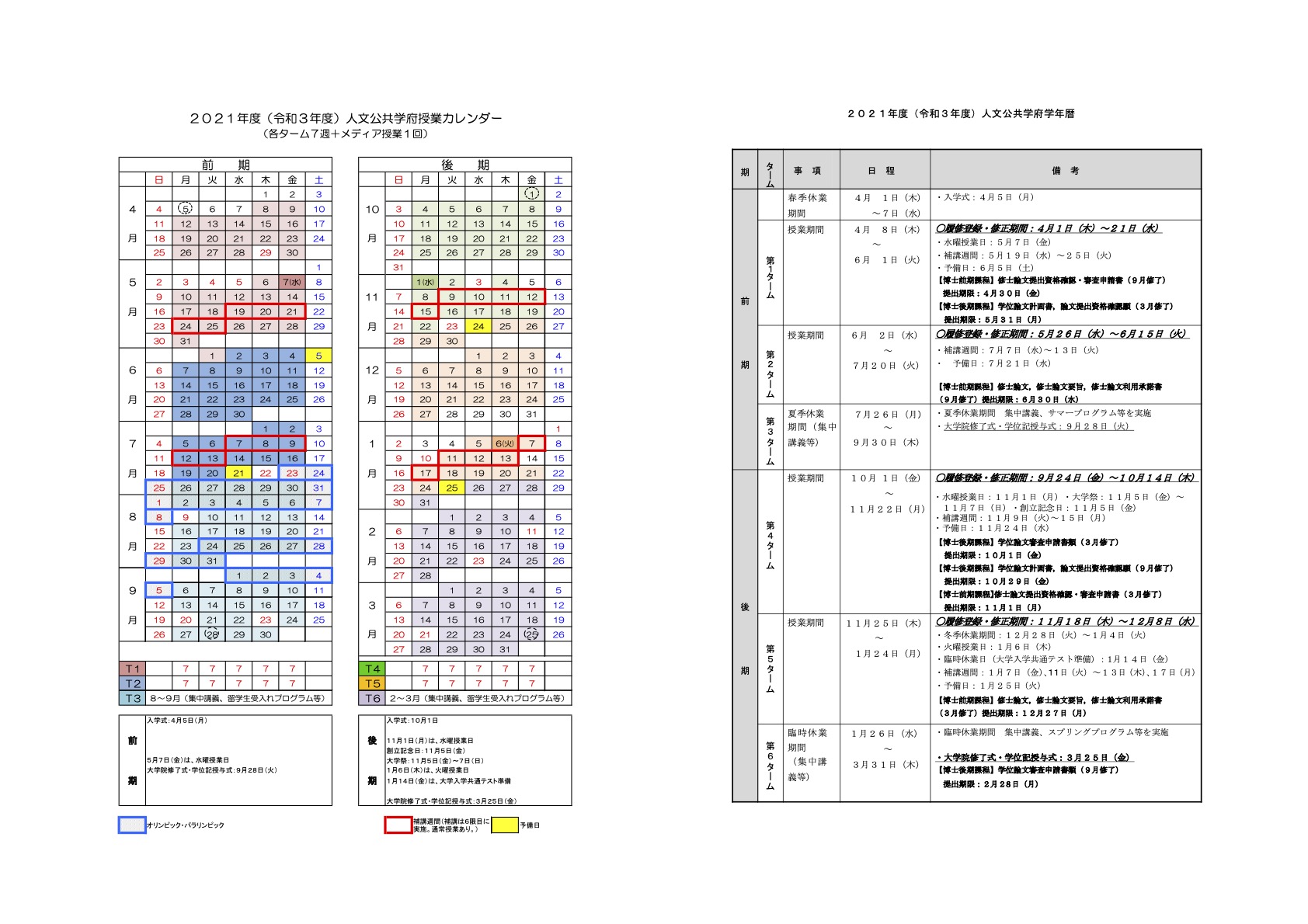 国立大学法人 千葉大学 大学院 人文公共学府